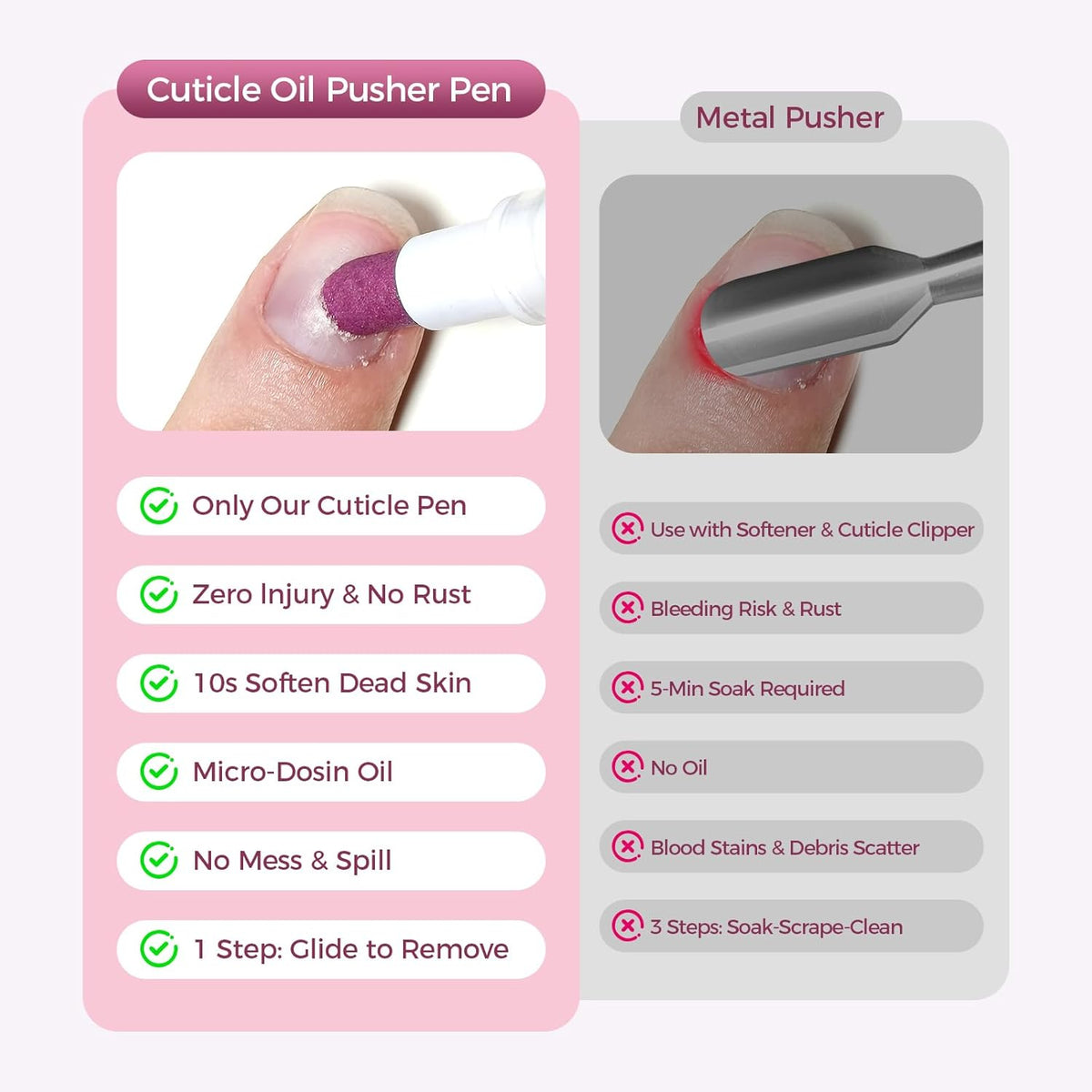 Cuticle Pusher & Oil Pen - Aninail