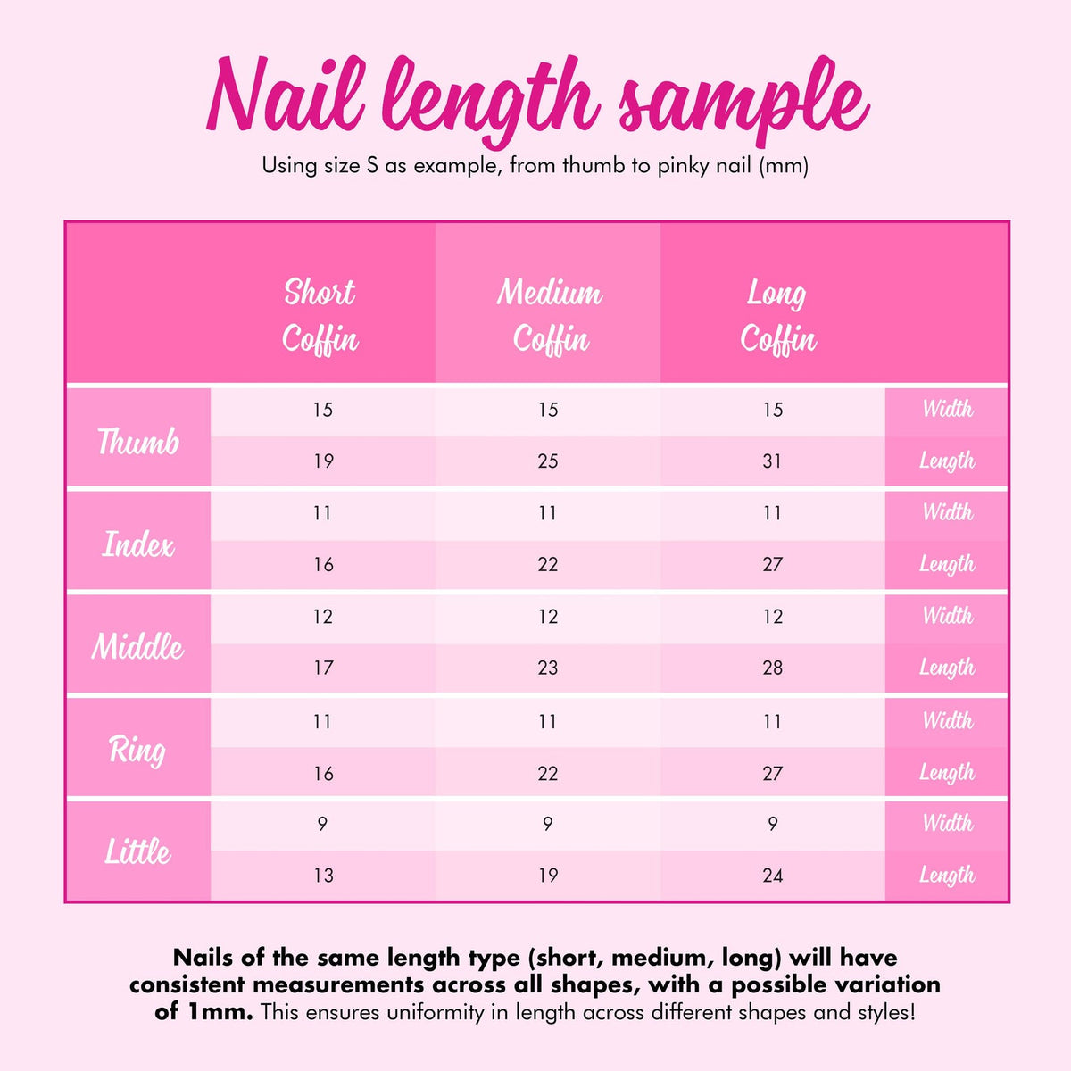 Nail length sample