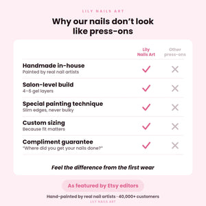 A comparison chart titled Why our nails don't look like press-ons by Lily Nails Art. It lists features like handmade in-house, salon-level build with 4-6 gel layers, special painting technique, custom sizing, and a compliment guarantee.